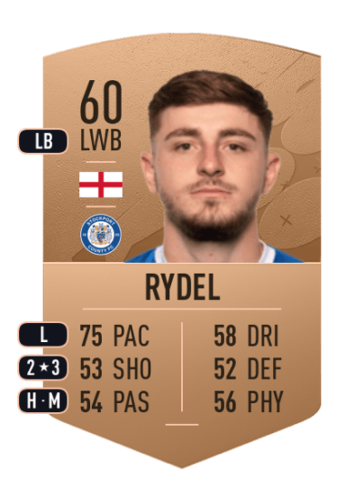 Ryan Rydel Common 60 OVR