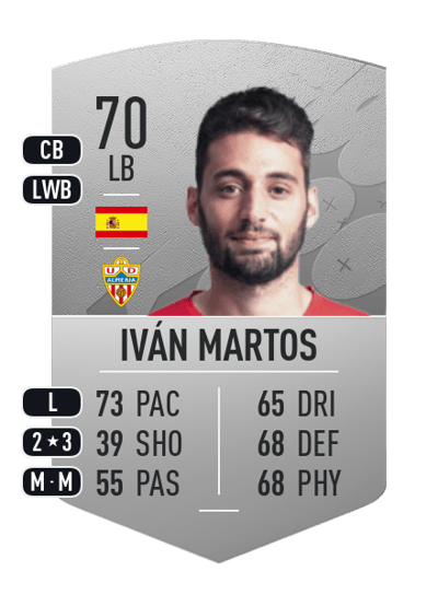 Iván Martos Common 70 OVR