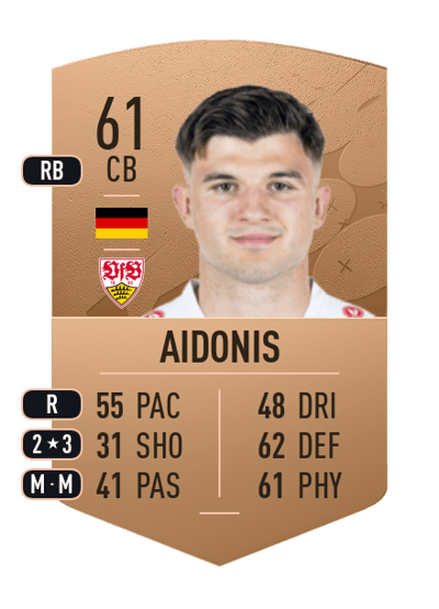 Antonis Aidonis Common 61 OVR