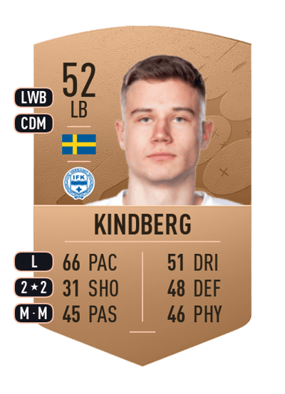 Pontus Kindberg Common 52 OVR