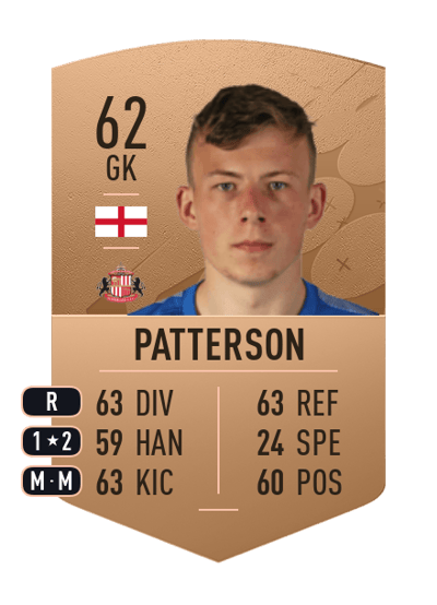 Anthony Patterson Common 62 OVR