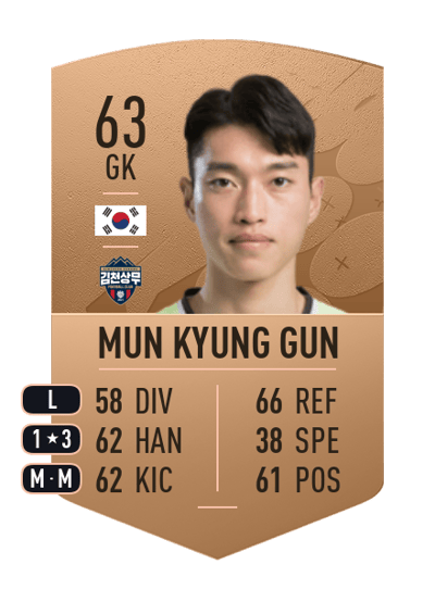 Mun Kyung Gun Common 63 OVR