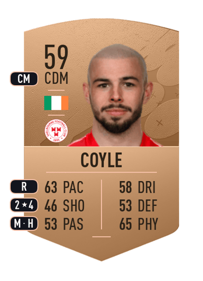 Mark Coyle Common 59 OVR