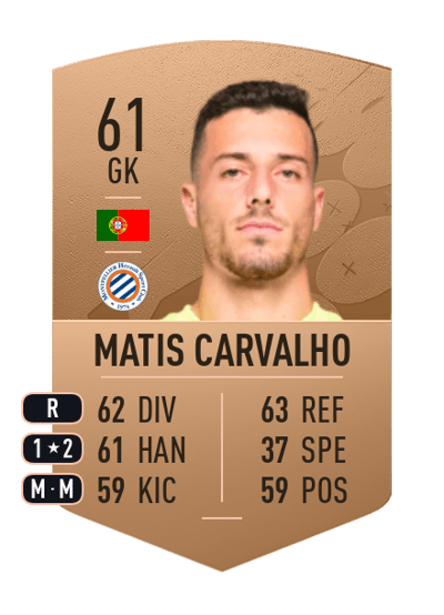 Matis Carvalho Common 61 OVR