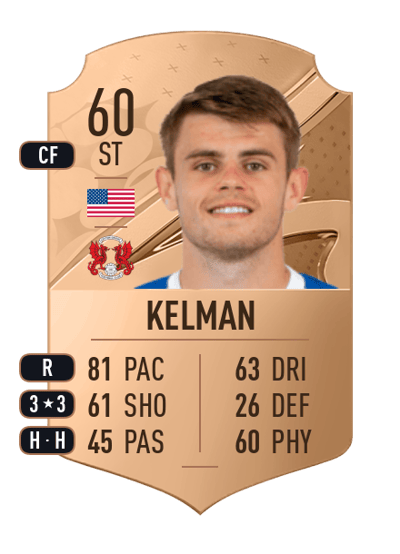 Charlie Kelman Rare 60 OVR