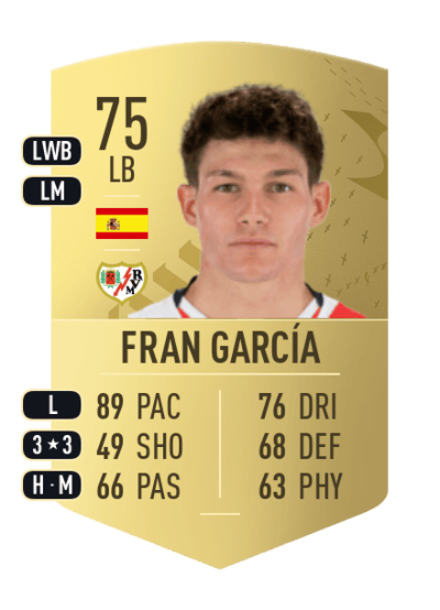 Fran García Common 75 OVR