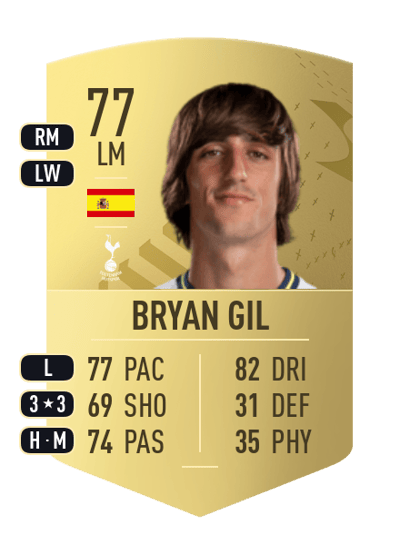 Bryan Gil Common 77 OVR
