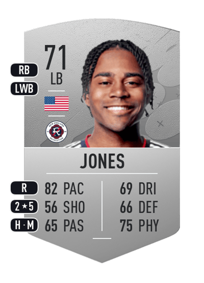 DeJuan Jones Common 71 OVR