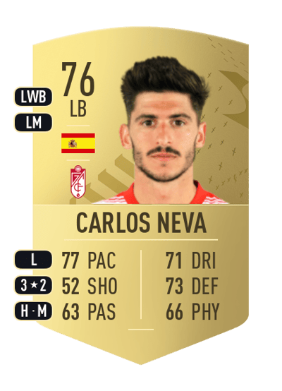 Carlos Neva Common 76 OVR