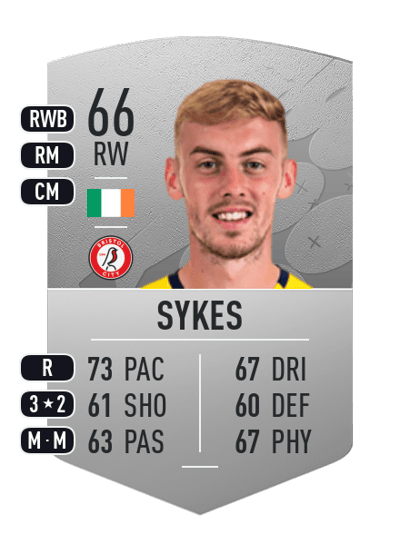 Mark Sykes Common 66 OVR