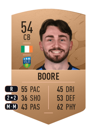 Luke Boore Common 54 OVR