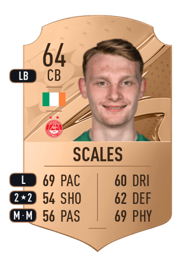 Liam Scales Rare 64 OVR