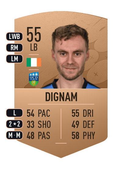 Mark Dignam Common 55 OVR