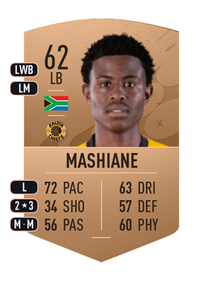 Happy Mashiane Common 62 OVR