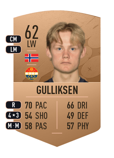 Tobias Gulliksen Common 62 OVR