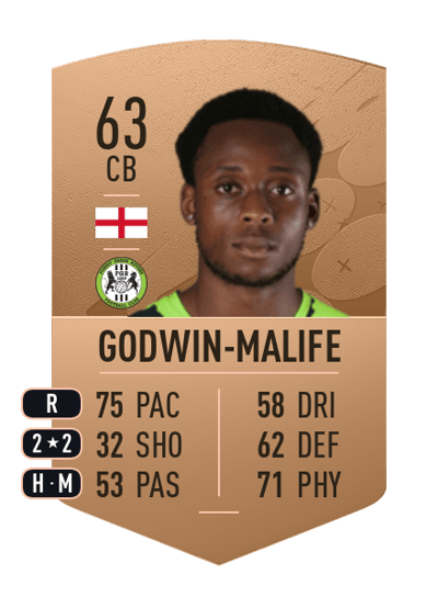 Udoka Godwin-Malife Common 63 OVR