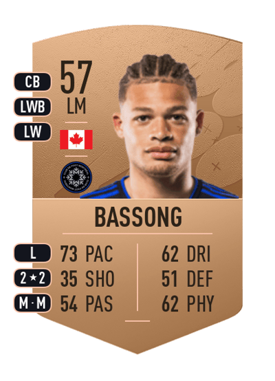 Zorhan Bassong Common 57 OVR