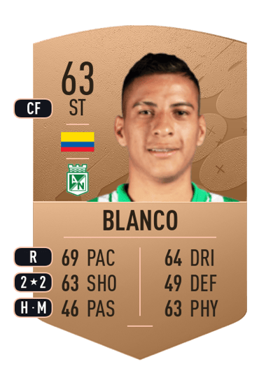 Ruyeri Blanco Common 63 OVR