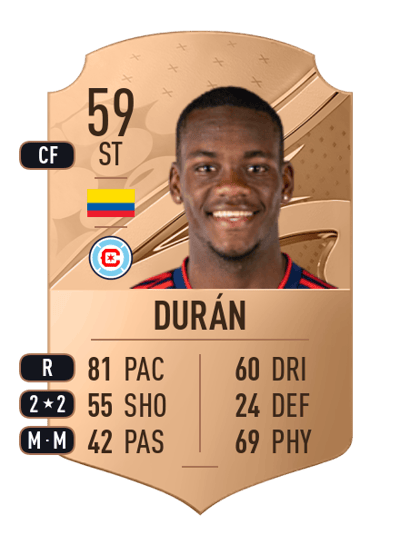 Jhon Durán Rare 59 OVR
