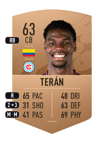 Carlos Terán Common 63 OVR