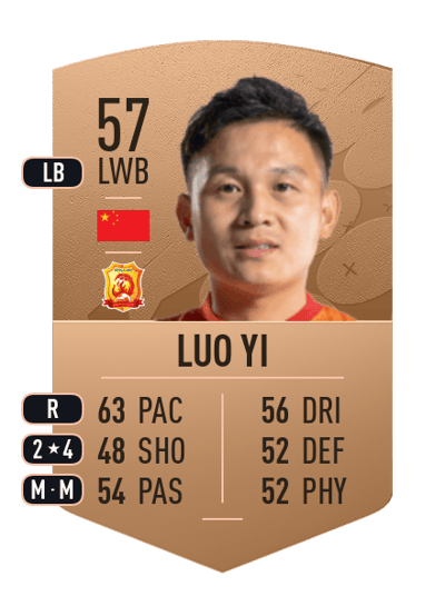 Luo Yi Common 57 OVR