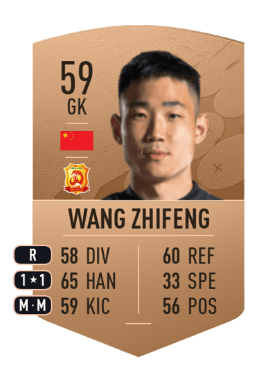 Wang Zhifeng Common 59 OVR
