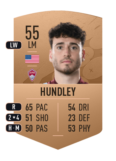 Matt Hundley Common 55 OVR