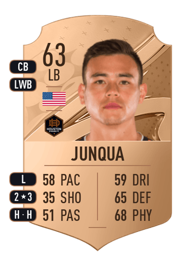 Sam Junqua Rare 63 OVR