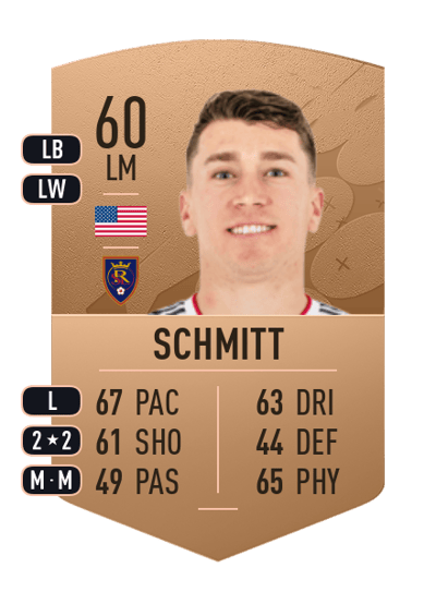 Tate Schmitt Common 60 OVR