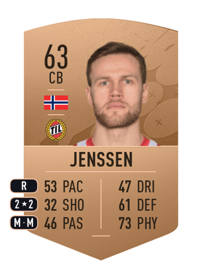 Anders Finjord Jenssen Common 63 OVR