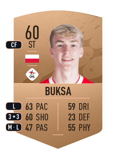 Aleksander Buksa Common 60 OVR