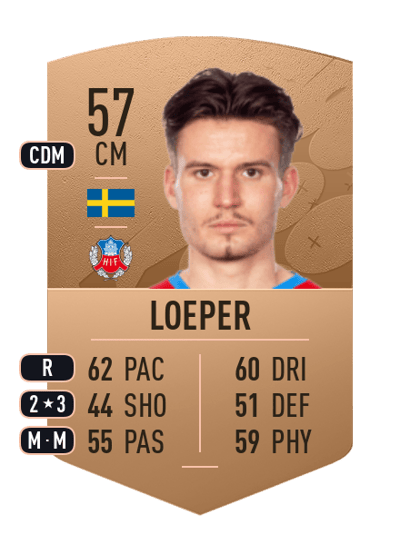 Wilhelm Loeper Common 57 OVR