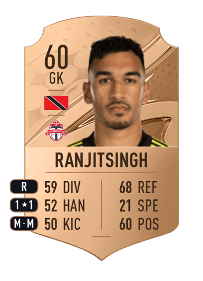 Greg Ranjitsingh Rare 60 OVR