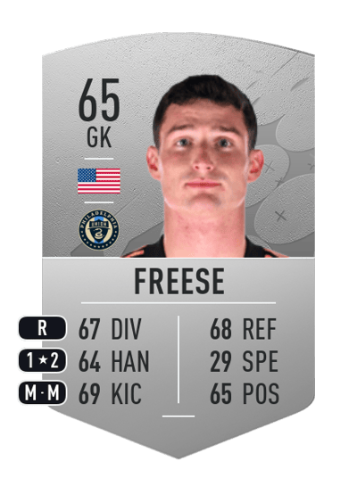 Matt Freese Common 65 OVR