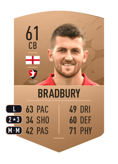 Tom Bradbury Common 61 OVR