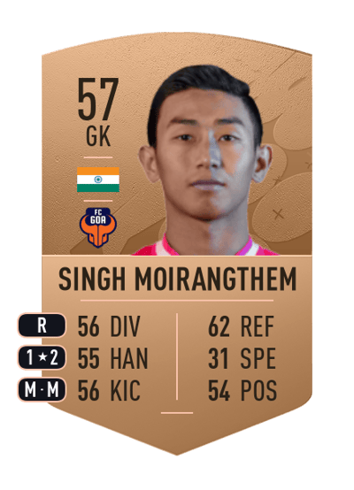 Dheeraj Singh Moirangthem Common 57 OVR