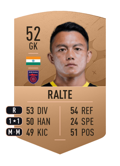 Lalthuammawia Ralte Common 52 OVR
