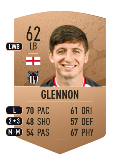 Anthony Glennon Common 62 OVR