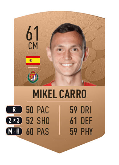 Mikel Carro Common 61 OVR