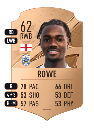 Aaron Rowe Rare 62 OVR