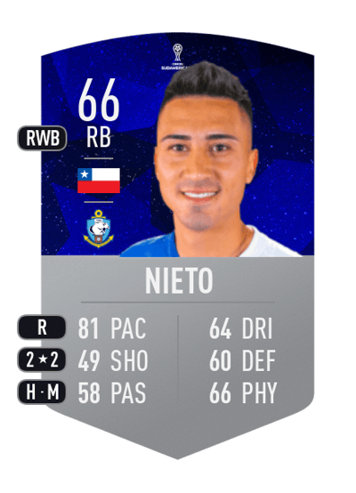 Byron Nieto CONMEBOL SUDAMERICANA 66 OVR