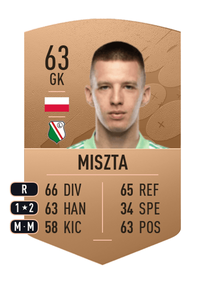 Cezary Miszta Common 63 OVR