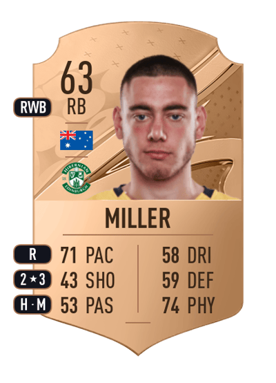 Lewis Miller Rare 63 OVR