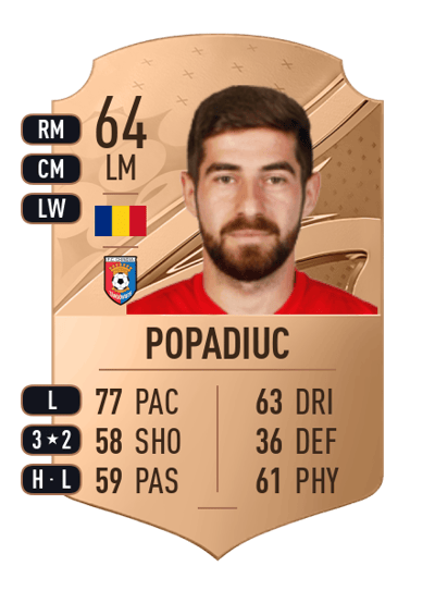 Doru Popadiuc Rare 64 OVR
