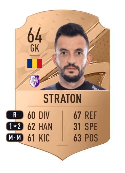 Cătălin Straton Rare 64 OVR