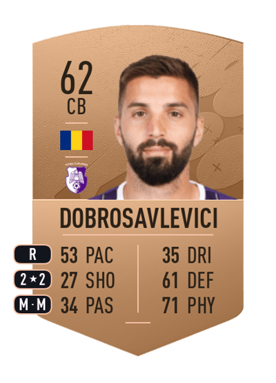 Alin Dobrosavlevici Common 62 OVR