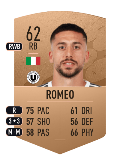 Roberto Romeo Common 62 OVR