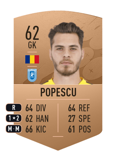 Laurențiu Popescu Common 62 OVR
