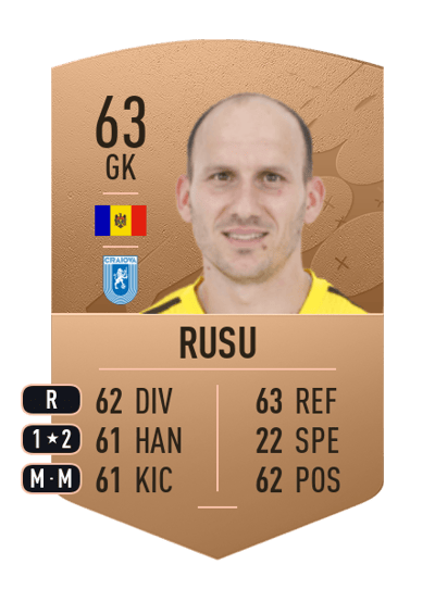 Denis Rusu Common 63 OVR