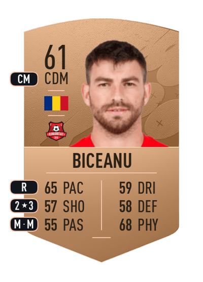 Ionuț Biceanu Common 61 OVR